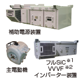 推進制御装置/電源装置