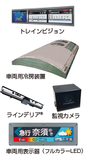 サービス機器
